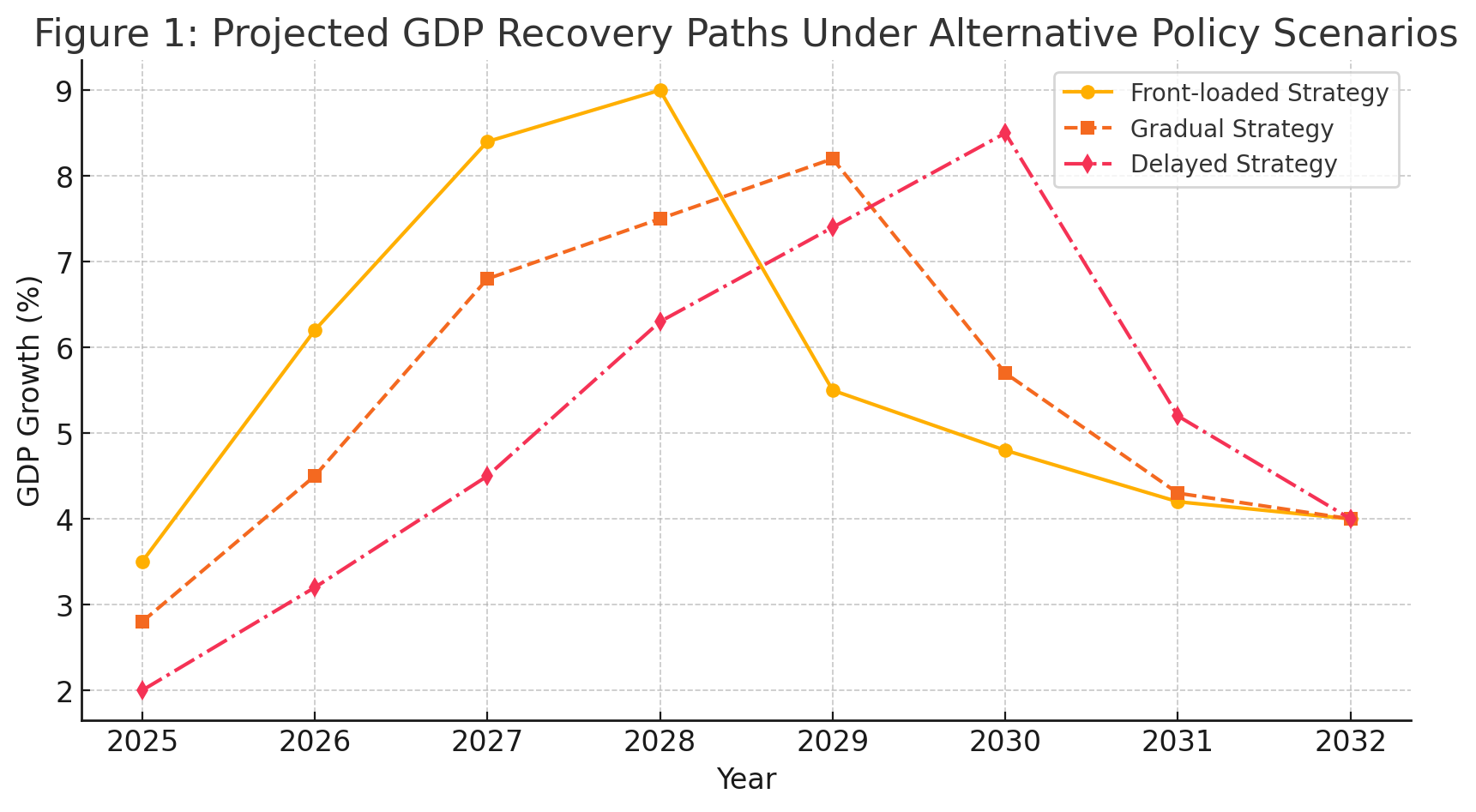 Macroeconomic Recovery and Development Planning for Post-Conflict Ukraine